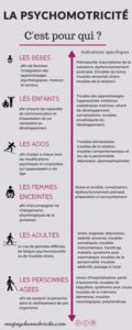 Educational infographic : L'univers de la psychomotricité ...