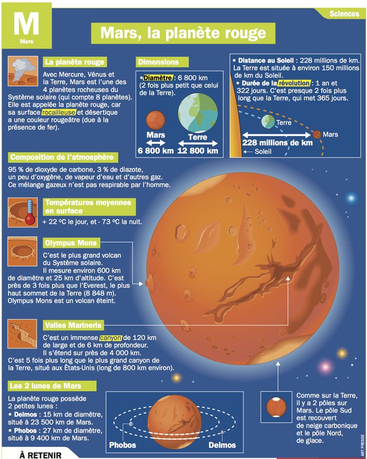 Mars La Planete Rouge Infographicnow Com Your Number One Source For Daily Infographics Visual Creativity