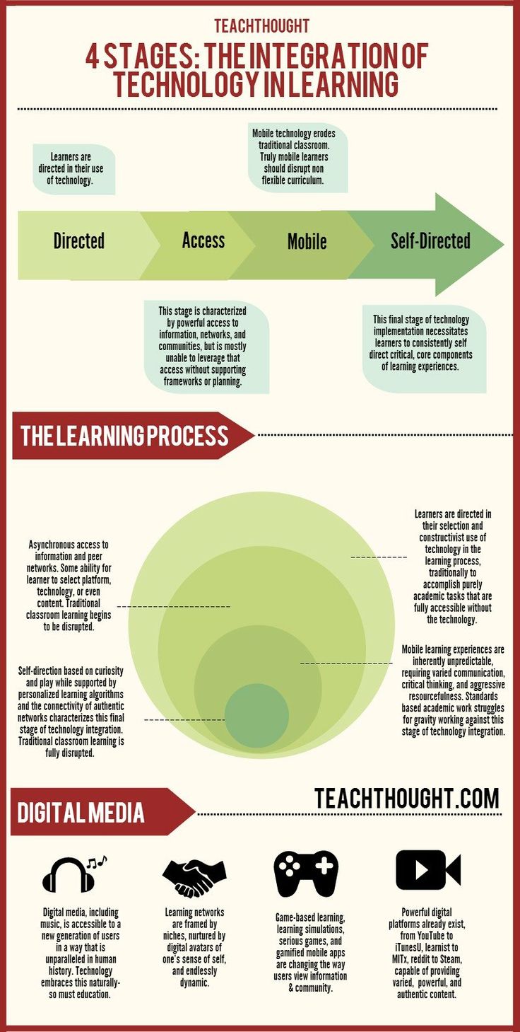 case study technology in education