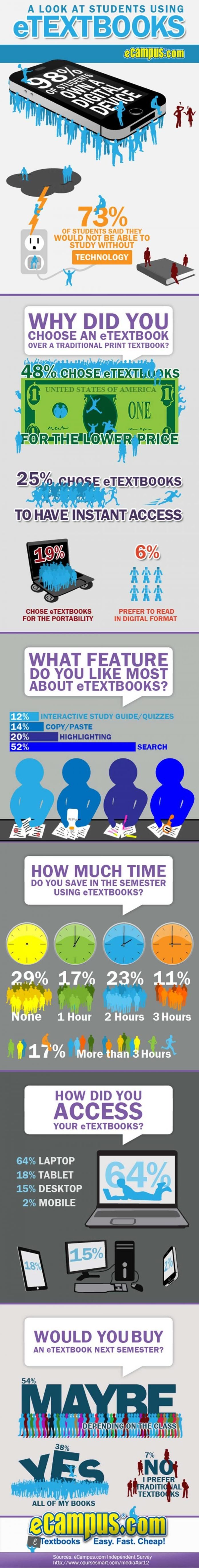 Educational infographic : The battle between e-textbooks and print ...