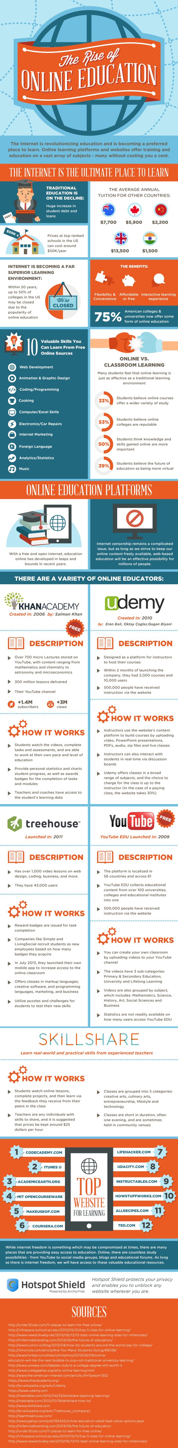 Educational infographic : The Rise of Online Education - InfographicNow.com  Your Number One 