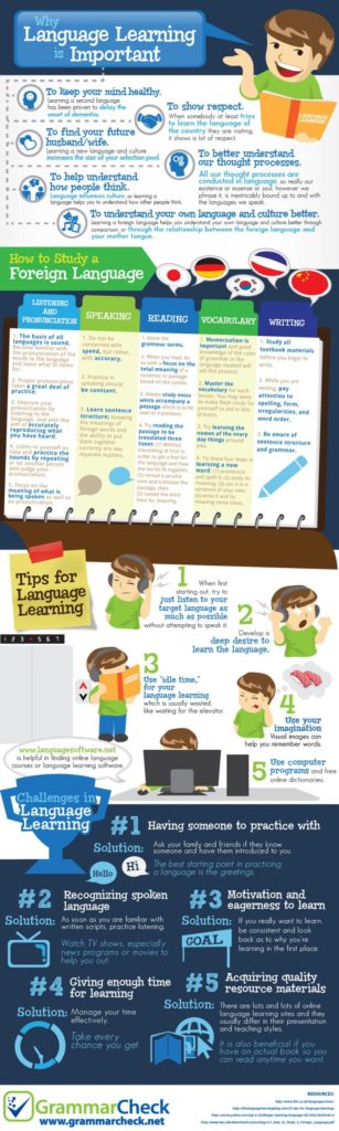 Educational infographic : Why Language Learning is Important | Visual