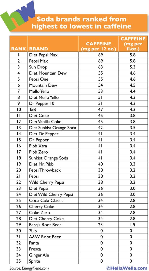 food-infographic-infographic-soda-brands-ranked-from-highest-to-lowest-in-caffeine