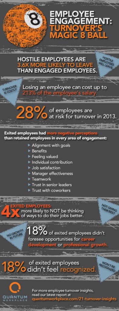 Management : [Infographic] Employee Engagement, Turnover's Magic 8 Ball ...