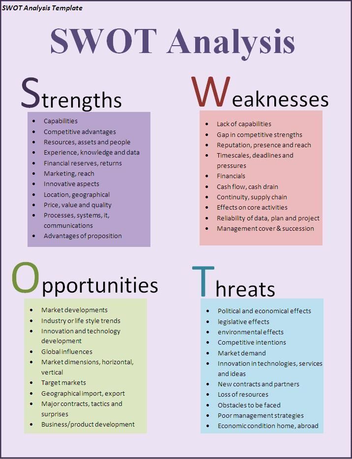 swot analysis of planning business