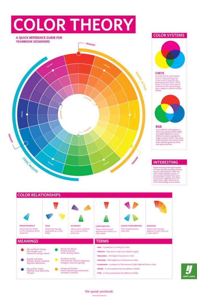 Psychology : Color Theory Poster - Aaron Klopp Illustration & Design ...