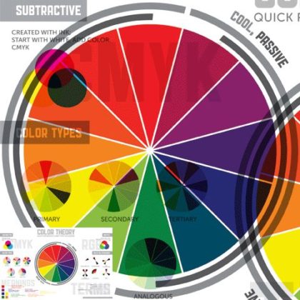 Psychology : Looking into more infographics designs- and, inspired by ...