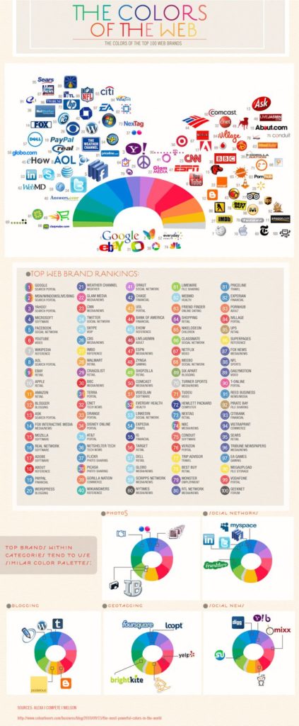 Psychology : Quelles sont les couleurs les plus populaires du web ...