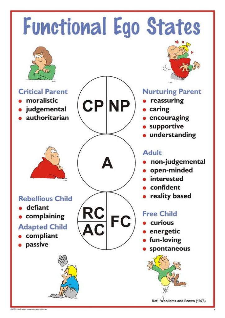 psychology-structural-ego-states-a3-chart-talking-ta