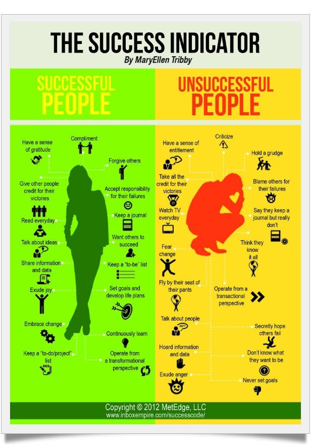 habits of successful people vs unsuccessful people cartoons
