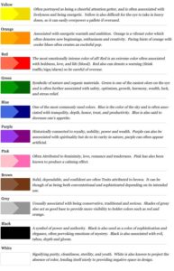 Psychology : The Science of Colors in Marketing and Web Design ...