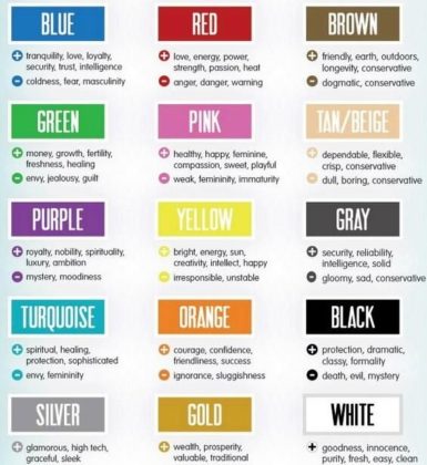 Psychology : Twitter / Archhdotcom: Colour Theory - Positives ...