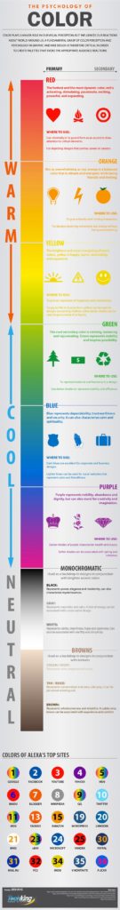 Psychology : What Different Colors Represent And How To Use Them ...