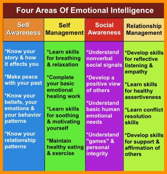 Importance Of Emotional Intelligence In Education