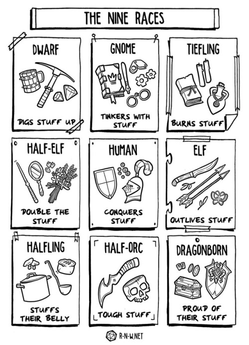 The 9 Races of Dungeons and Dragons via @... - InfographicNow.com ...