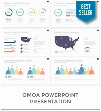 Omoa - Ultimate Multipurpose PowerPoint Template - 4