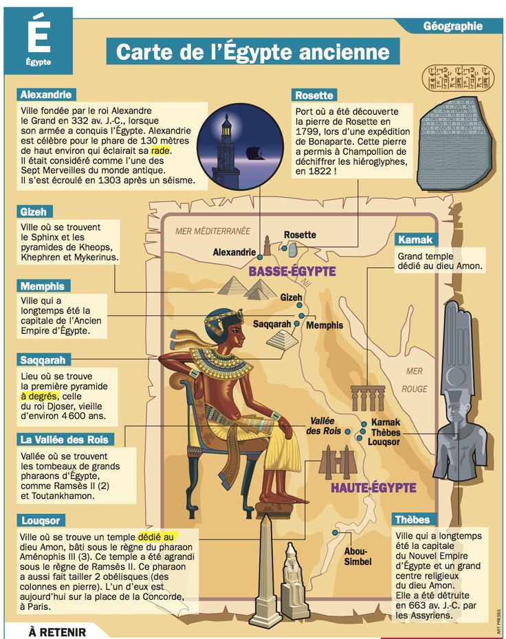 Educational Infographic Carte De L Egypte Ancienne Infographicnow Com Your Number One Source For Daily Infographics Visual Creativity