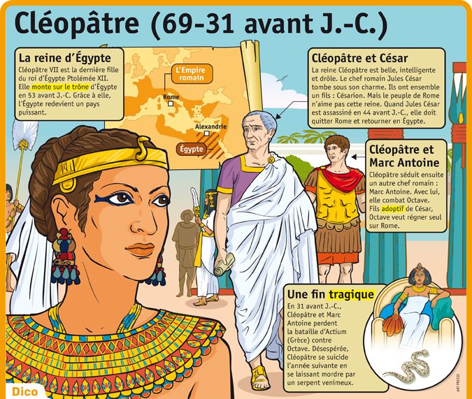 Educational infographic : Cléopâtre (69-31 avant J.-C ...