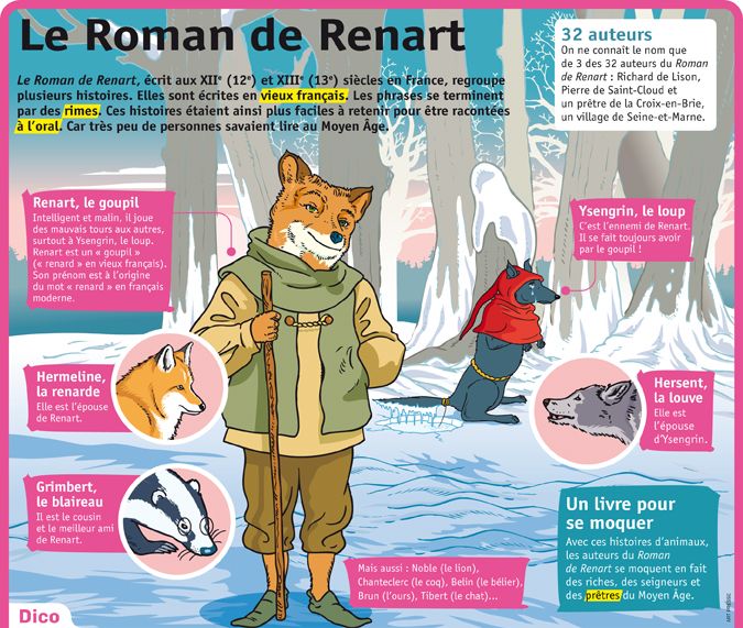 Résumé Le Roman De Renart Par Chapitre Educational infographic : Fiche exposés : Le Roman de Renart