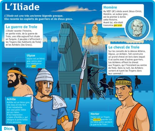 Educational infographic : Fiche exposés : L’Iliade ... - InfographicNow ...