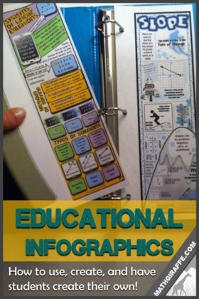 Educational infographic : Infographics for Education - Secondary