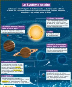 Educational infographic : Le système solaire - InfographicNow.com ...