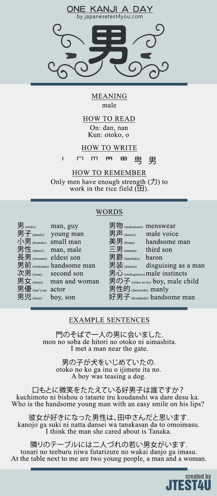 Educational infographic : Learn one Kanji a day with infographic - 男 ...