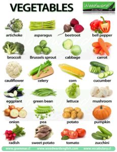 Educational infographic : Vegetables - English Vocabulary List and ...