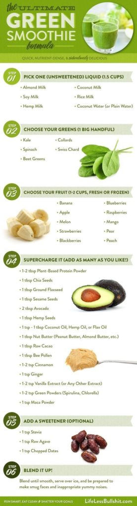 Food infographic - Your Body Will Thank You - Check out These 50 ...