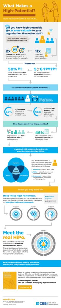 Management : Infographic: HiPo | Infographics - InfographicNow.com ...