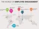 Management : Management : How Employee Engagement Impacts The Bottom ...