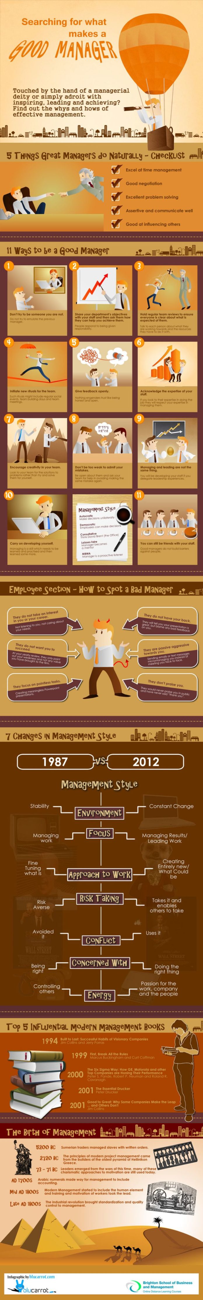 Management : Searching for what makes a good manager [infographic ...