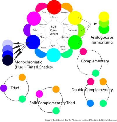 Psychology : A Basic Guide To Color For Print And Web - InfographicNow ...