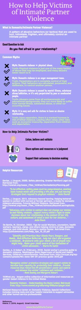 Psychology How To Help Victims Of Intimate Partnerdomestic Violence