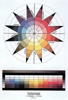 Psychology : Itten, Johannes (1888-1967) - 1921 Chromatic Sphere in ...