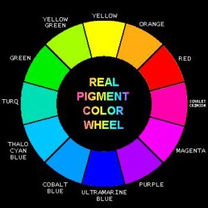 Psychology Other Color Wheel 300x300 