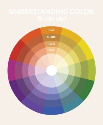 Psychology : Psychology : Color Theory | Scout Sixteen ...