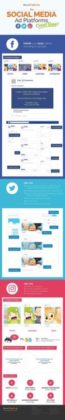 Social Media Ad Platforms Cheat Sheet #Infographic - InfographicNow.com ...