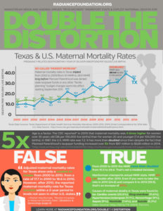 Texas Maternal Mortality Rate In The Last Few Years Via ...