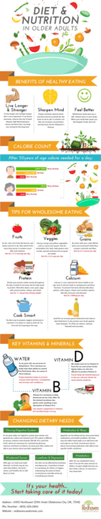 Diet & Nutrition In Older Adults via @... - InfographicNow.com | Your ...