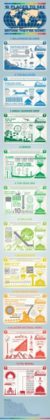 “10 Places To See Before They’re Gone…”... - InfographicNow.com | Your