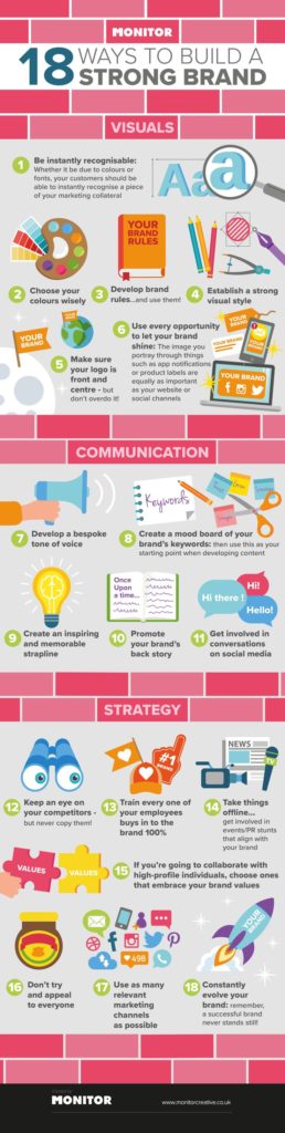 Business Infographic : 18 Ways To Build A Strong Brand ...