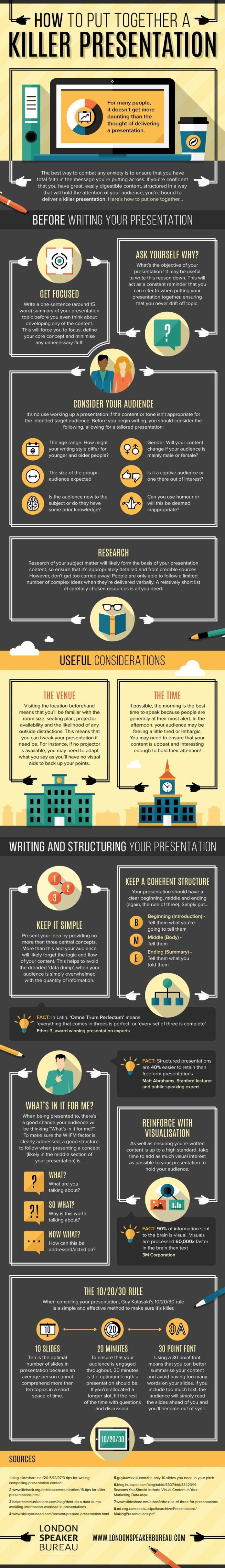 how to put a presentation together