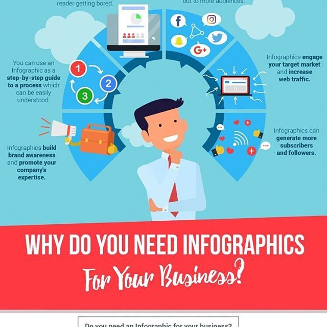 Business infographic : Infographic: Why Do You Need Infographics For ...