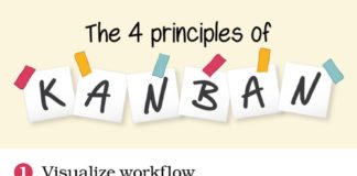 Management : Chefs de projets et managers, voici un guide du débutant des 4 principes de Kanban (en anglais) au format infographie