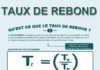 Management : tout sur le taux de rebond erdelcroix.tumblr…
