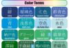 Educational infographic : Different hues of colors and their names. — Japan, Japanese words, vocabulary, …