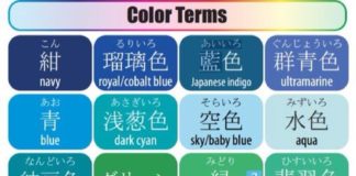 Educational infographic : Different hues of colors and their names. — Japan, Japanese words, vocabulary, …
