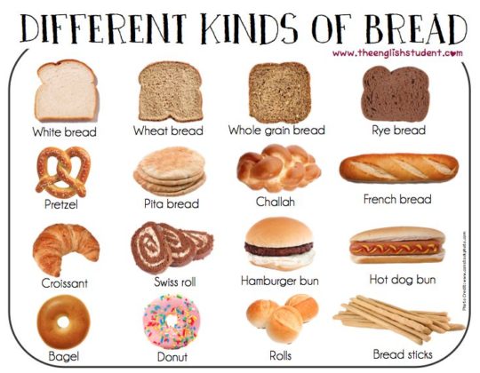 Educational infographic : ESL, ESL vocabulary, different kinds of bread ...