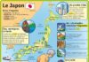 Science infographic – Fiche exposés : Le Japon